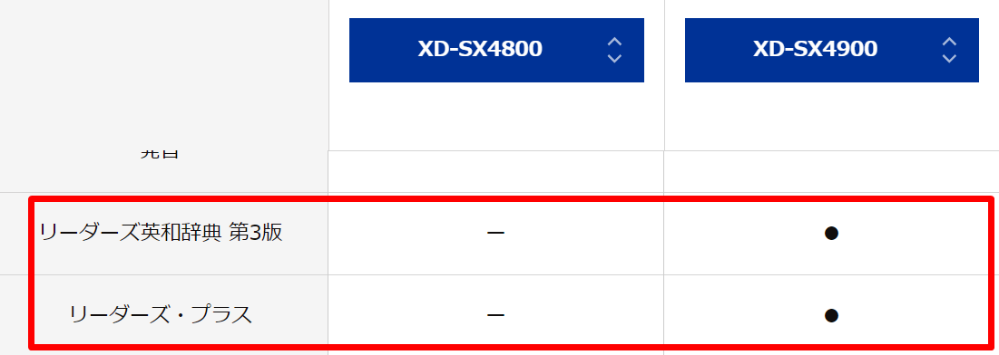 XD-SX4900とXD-SX4800の違い
